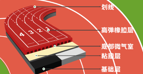 預(yù)制型塑膠跑道